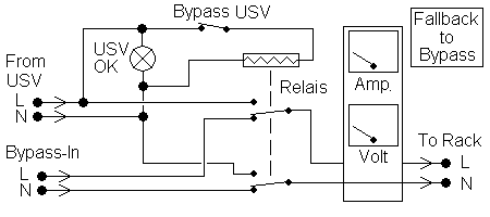 USV Bypass